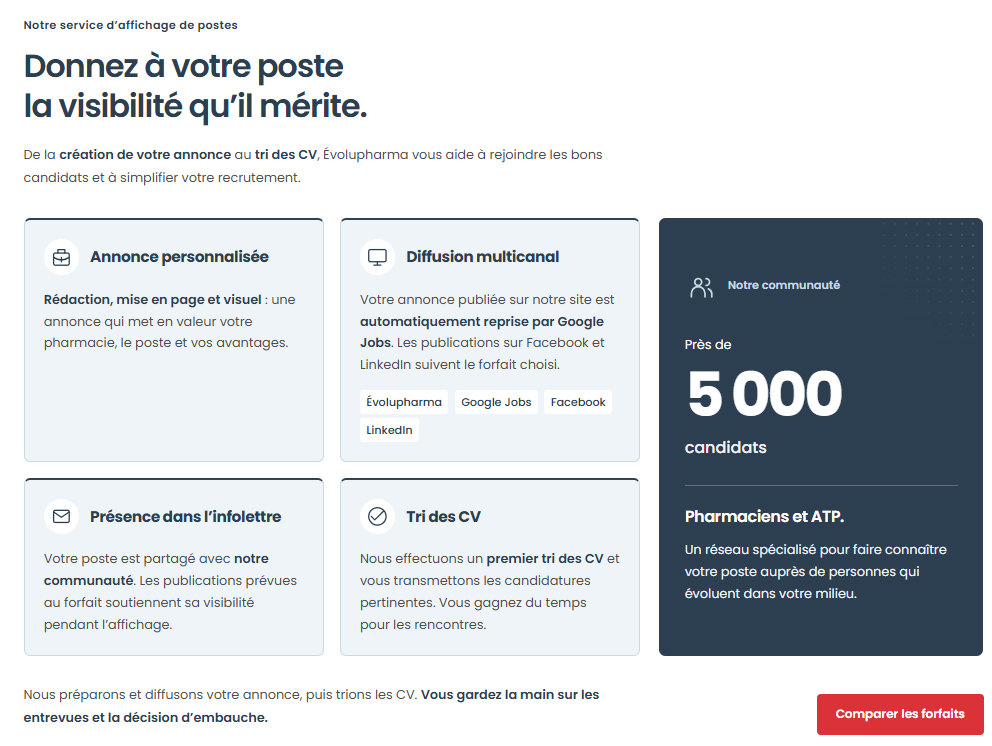 Notre service d’affichage : création de l’annonce, diffusion multicanal, infolettre et premier tri des CV. Près de 5 000 candidats.