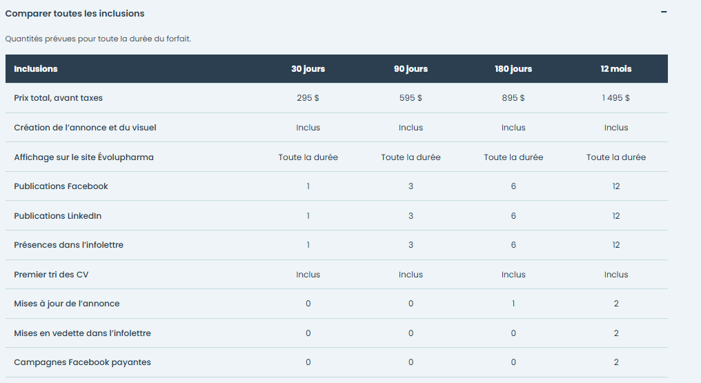 Tableau comparatif des inclusions des quatre forfaits.